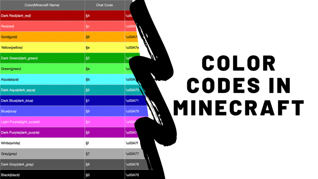 How To Use minecraft text color codes